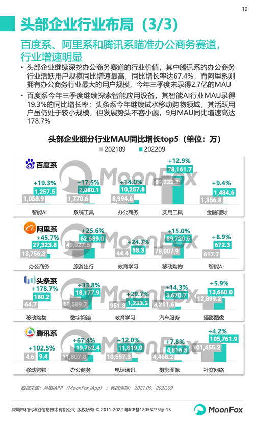 2022年第三季度移动互联网行业数据研究报告——月狐数据分析