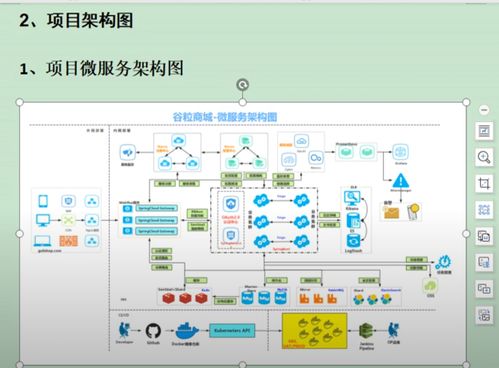 第004课 项目微服务架构图与互联网数据服务解析