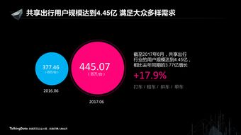 移动应用与互联网数据中心 199IT视角下的互联网数据服务