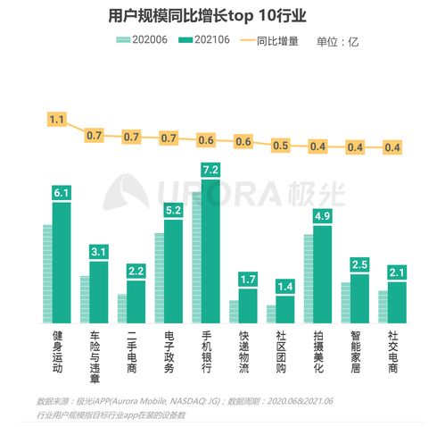 2021年Q2移动互联网行业数据研究报告——聚焦极光数据洞察与互联网数据服务发展