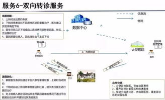 云威榜第363期 大数据解决方案赋能智慧医疗，重塑互联网数据服务新生态