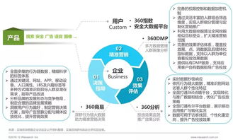 2016年中国数据驱动型互联网企业大数据产品与服务研究