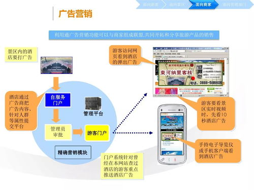 云端速览 第528期互联网数据服务中的智慧旅游解决方案