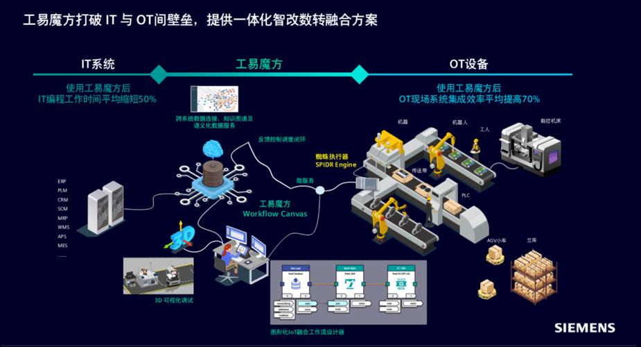 工业互联网智能交互系统设计 以数据服务重塑人机协同新范式